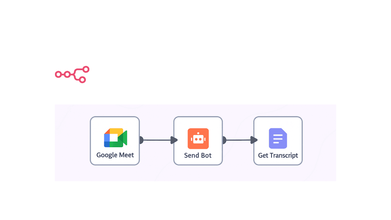 How to Get Google Meet Transcripts in n8n (Easy 2-Node Setup) hero image